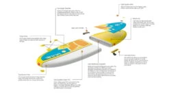 Glide Lotus Inflatable Paddle Board -Outdoor Sports Store opplanet glide lotus inflatable paddle board blue orange yellow 10ft x 35in x 6in o2 ltus u 2